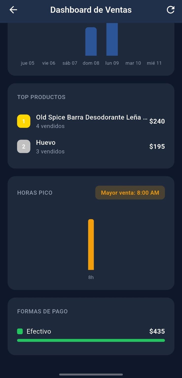 Dashboard de ventas con gráficas